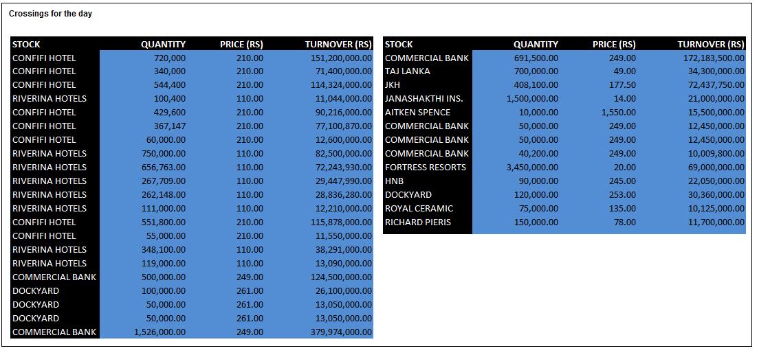colombo stock market share price list